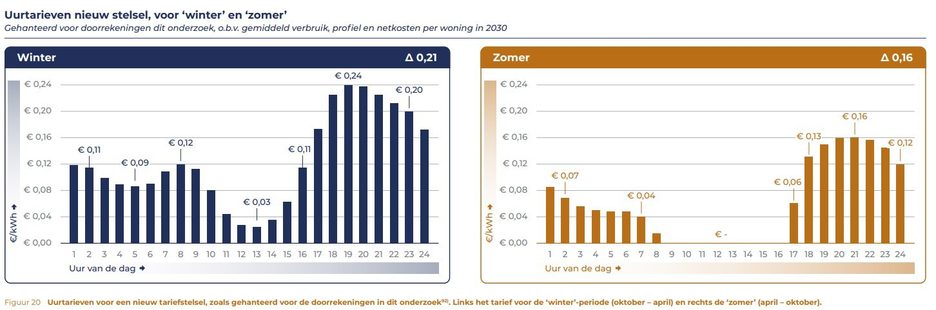 Energievakbeurs 2024 Currentt stand