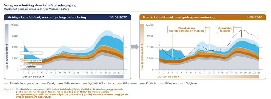 Energievakbeurs 2024 Currentt stand